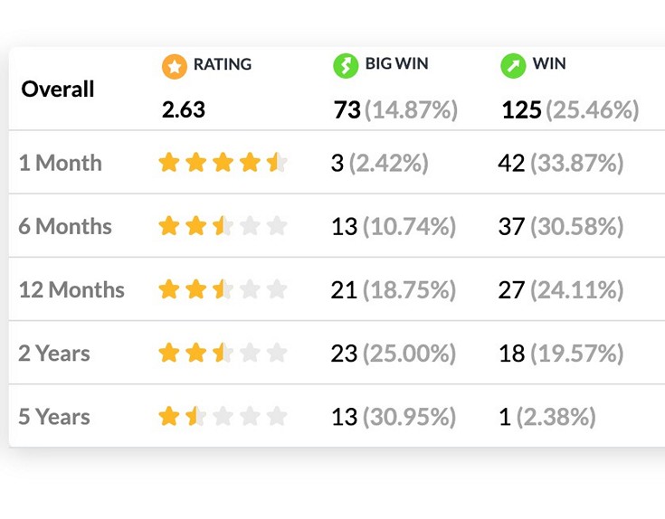 Top 25 Expert Ranking